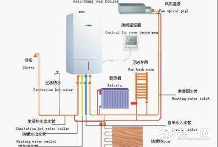 地暖系统大对比,你想象不到的石墨烯地暖颠覆